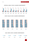 Diamo i numeri - sussidiario facilitato di matematica e geometria per la classe seconda