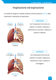 Passepartout Classe 5ᵃ - la chiave dei saperi